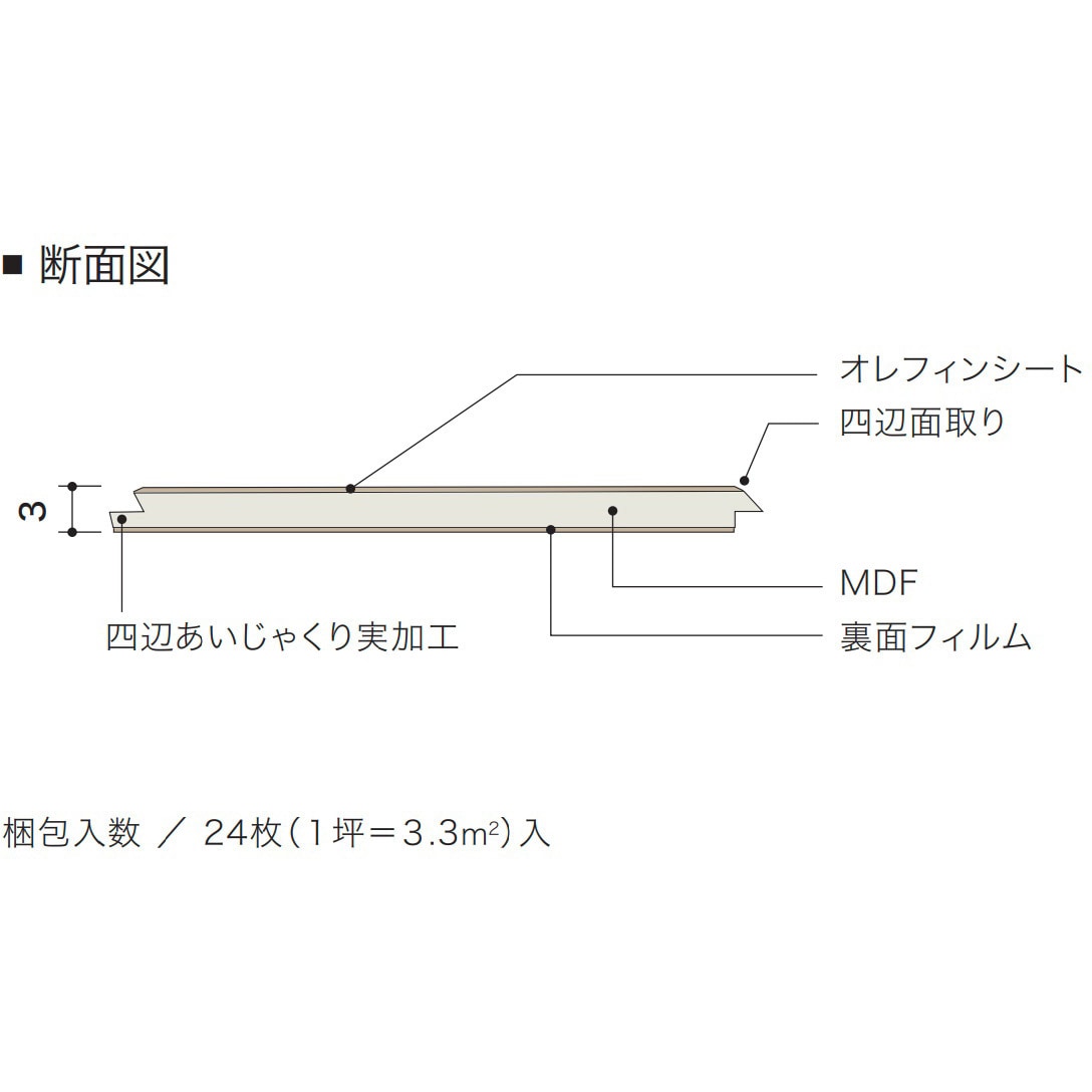 アネックスST スマートレイヤーE 幅151.5mm長さ909mm厚さ3mm 1本(24枚) ULMS521