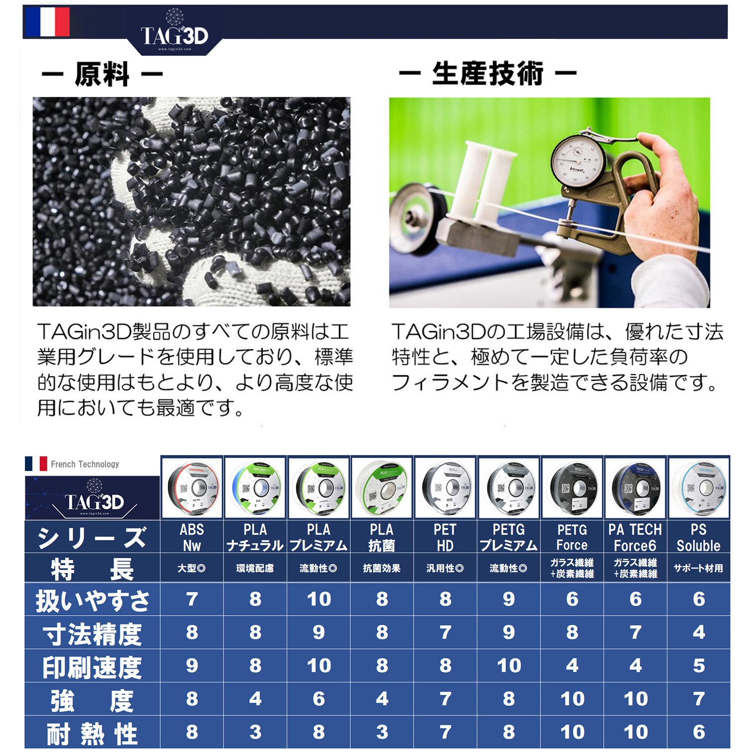 PLA PRM-2.85BK プレミアムPLAフィラメント TAGin3D 径2.85mm