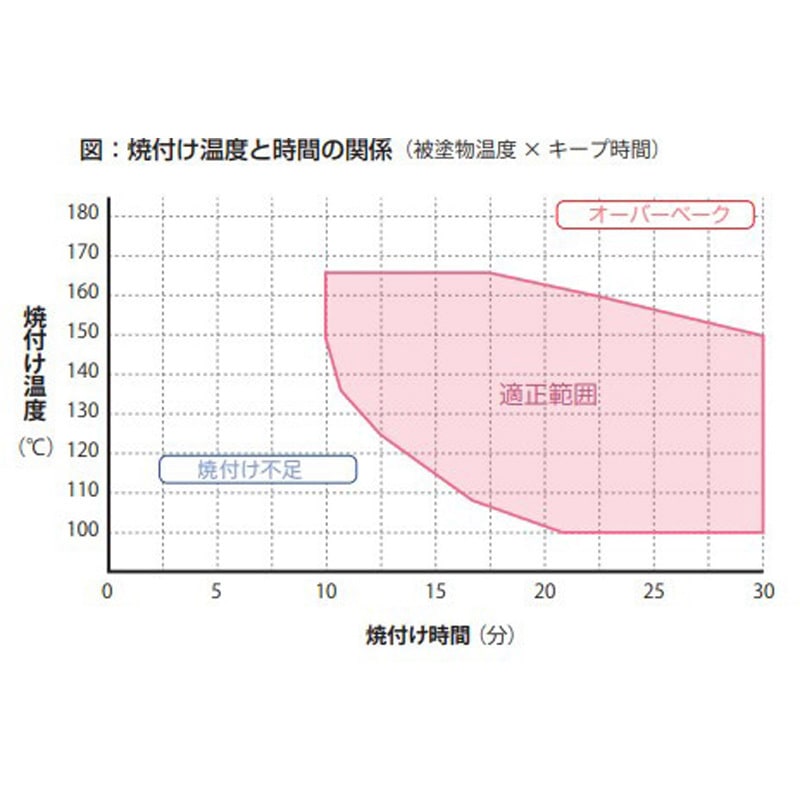 1013957 エポキシ変性メラミン樹脂系焼付け形下塗り塗料