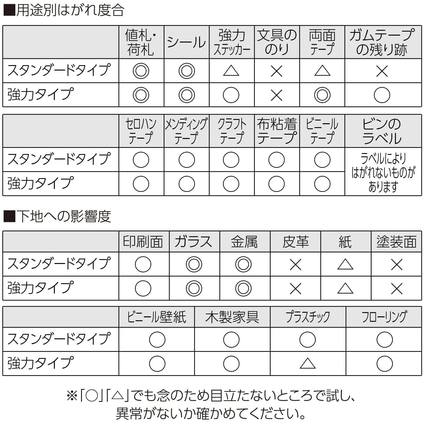 TW-P200N シールはがし(強力タイプ) 1本(50mL) コクヨ 【通販