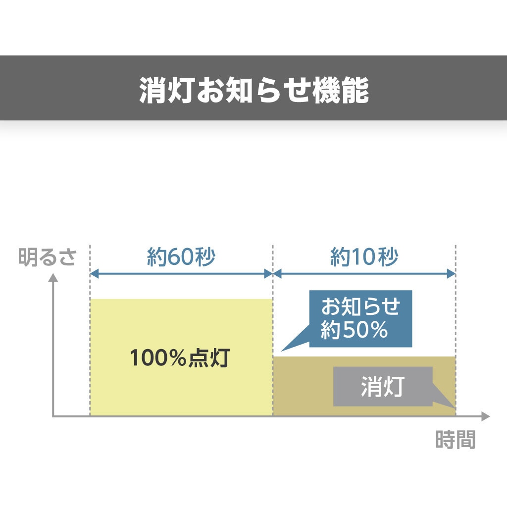 LDA8LGP2 A形LED センサー付き ヤザワコーポレーション 口金E26