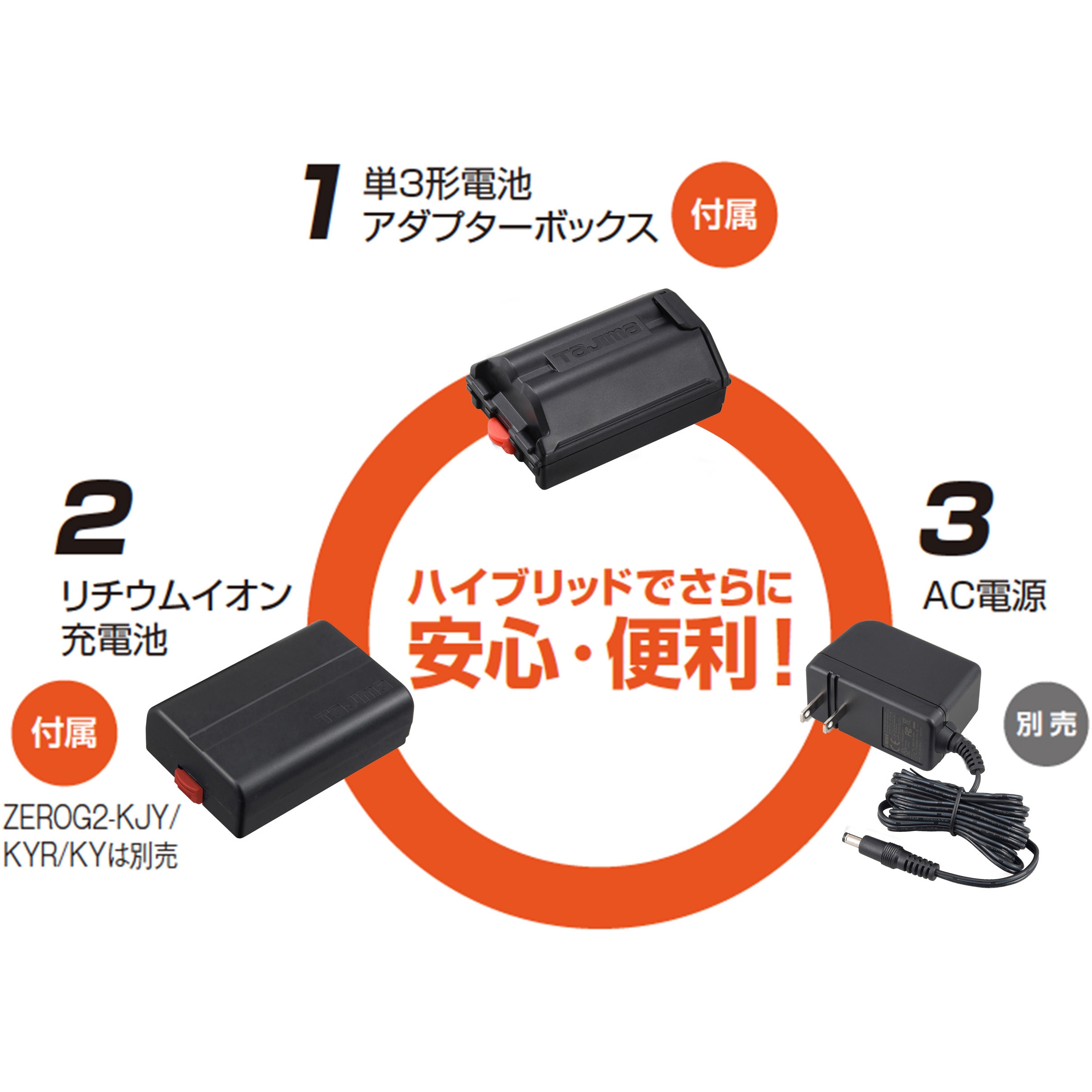 ZEROG2LN-KJCSET レーザー墨出し器 ZEROGREEN ナビゼログリーンリチウム-KJC 1セット TJMデザイン(タジマツール)  【通販モノタロウ】