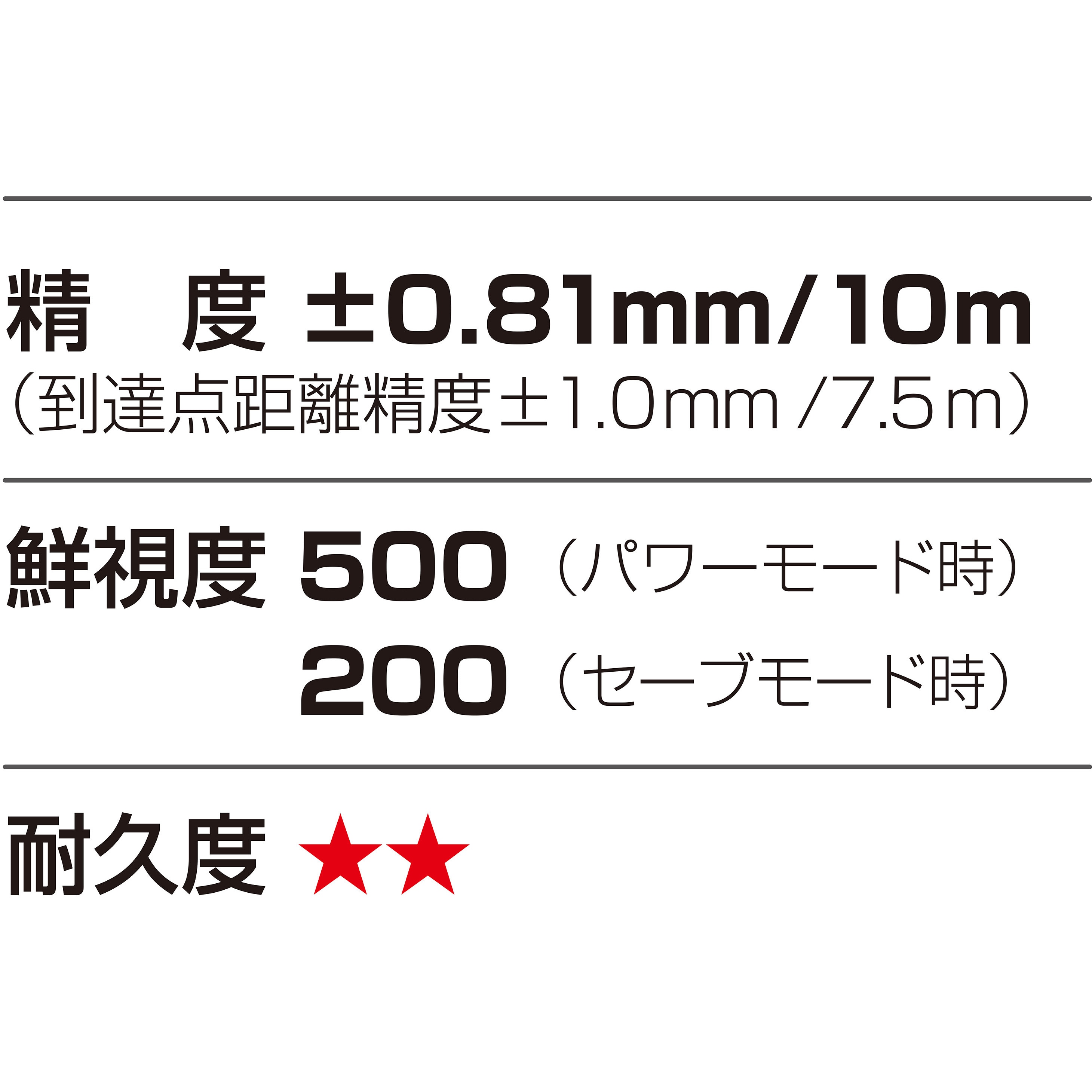 ZEROG2LS-KJCSET レーザー墨出し器 ZEROGREEN ゼログリーン