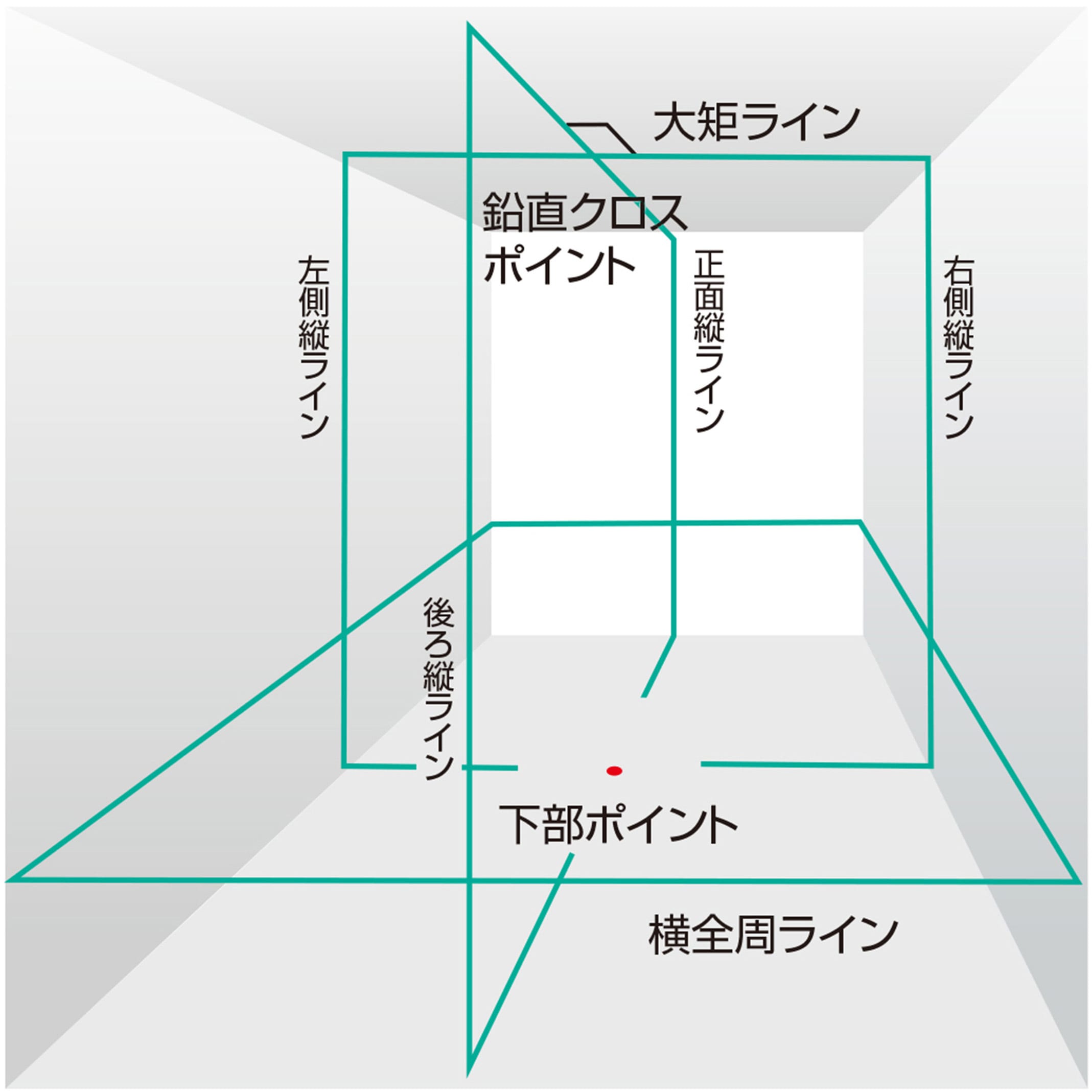 ZEROG2L-KJCSET レーザー墨出し器 ZEROGREEN ゼログリーンリチウム-KJC 