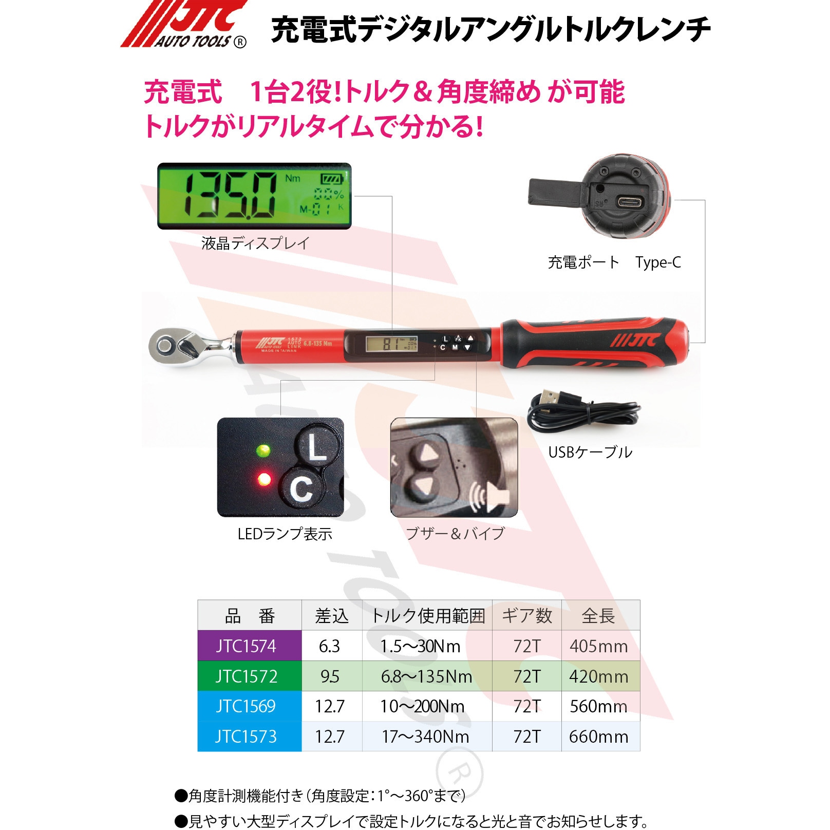 JTC1573 充電式 1/2デジタルアングルトルクレンチ JTC トルク調整範囲
