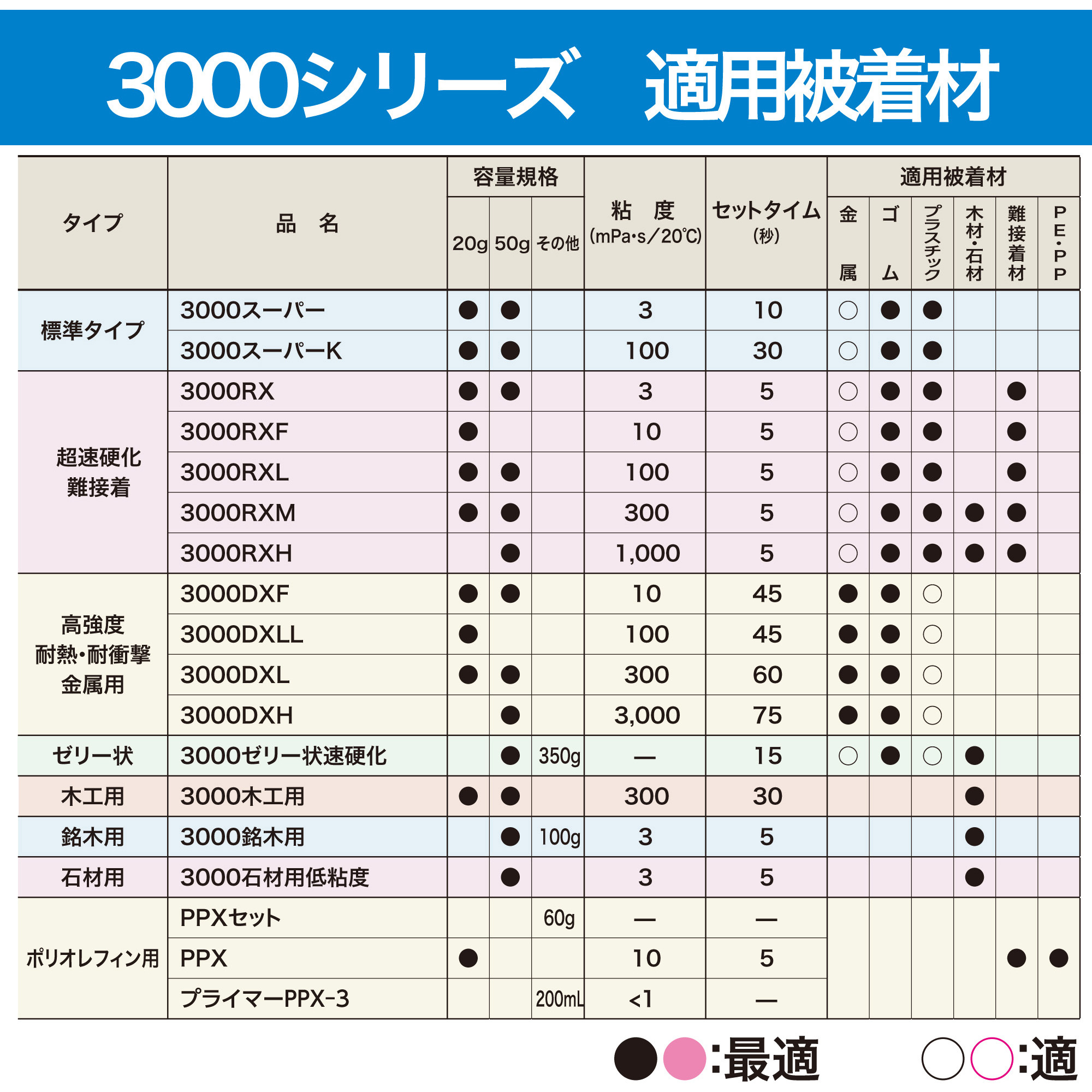 Yuki様オーダー確認用