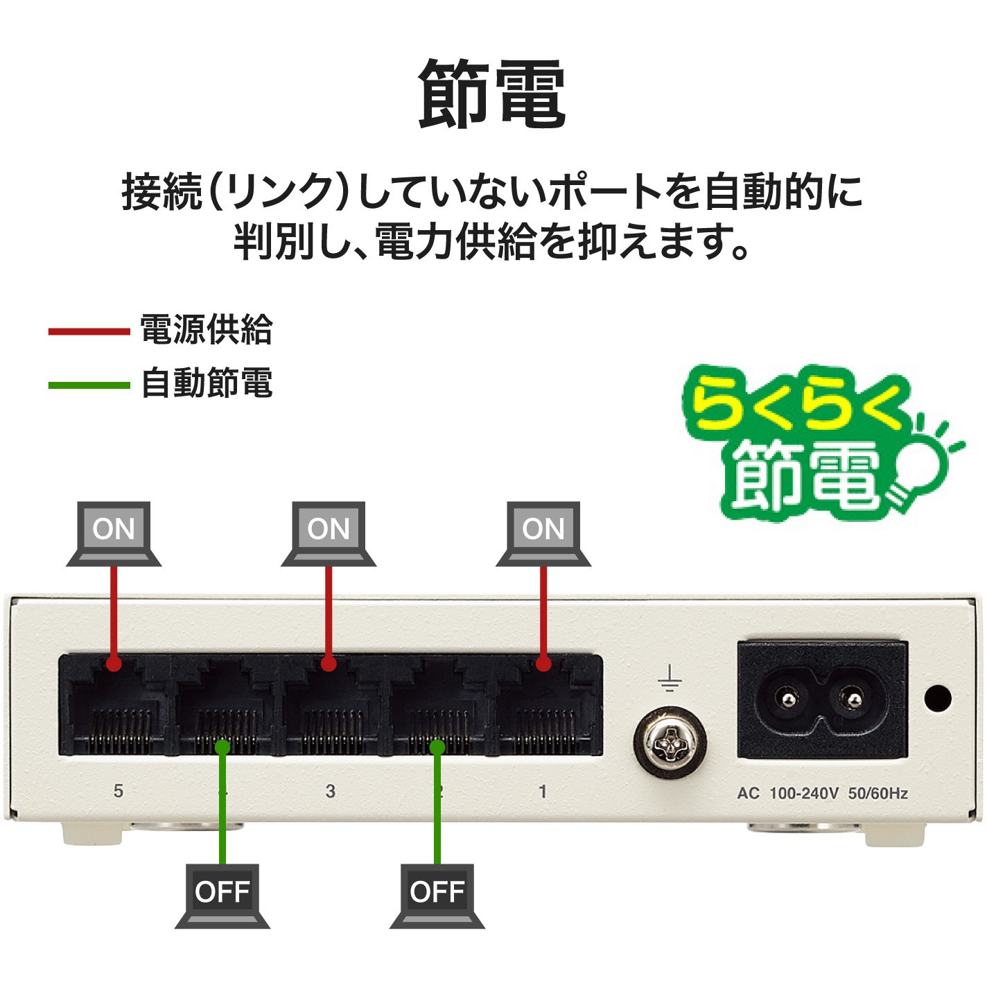 EHB-UG2B05-S スイッチングハブ LAN ハブ Giga対応 1000/100