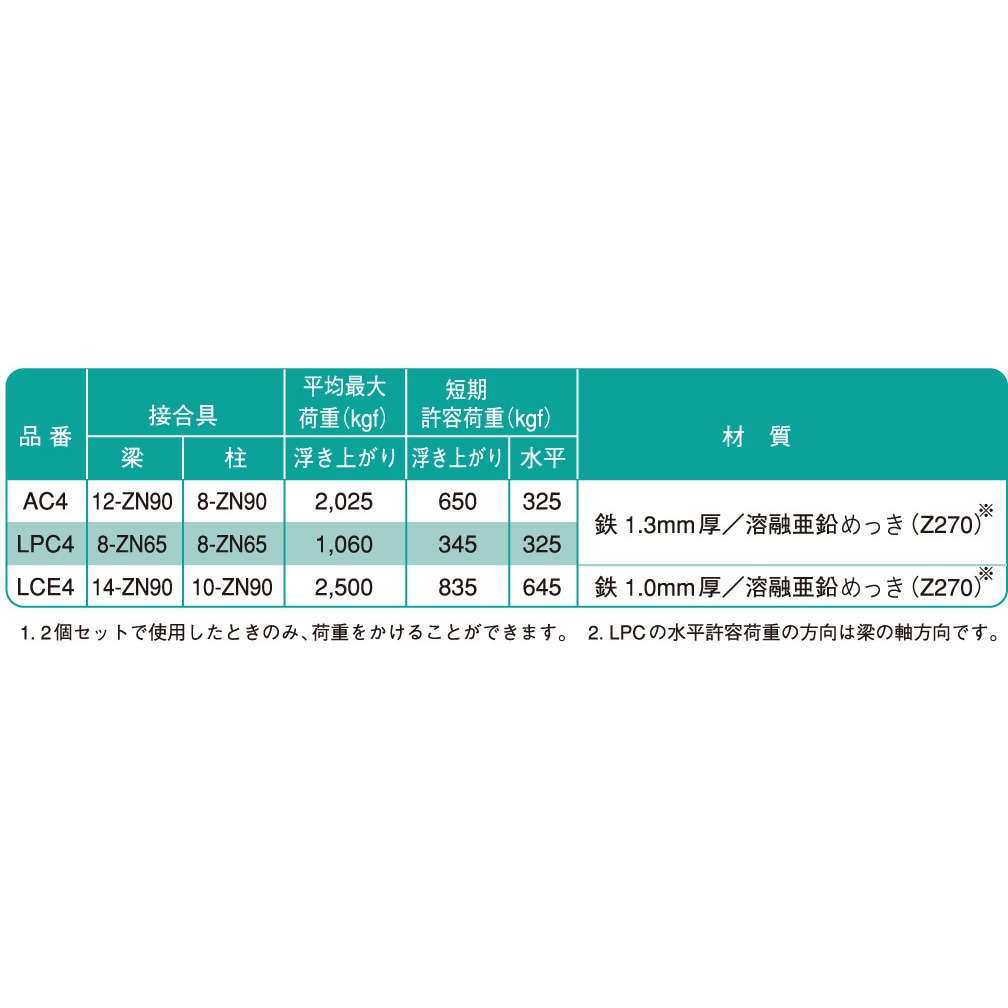 建築金物の通販 ロッキーズ SYS(シブタニ)社製品 ＞ 【見積