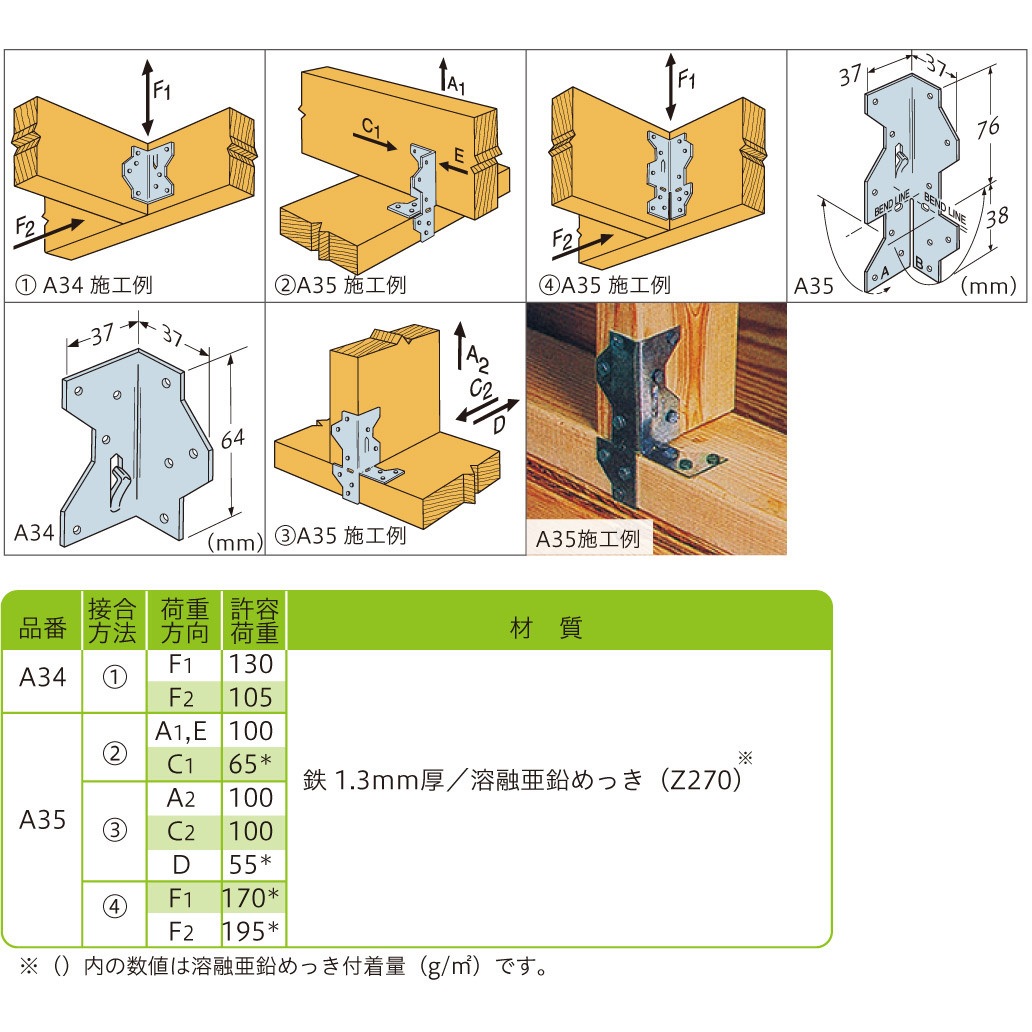 A34 SIMPSON フレーミングアンカー 八幡ねじ 1セット(10個) A34