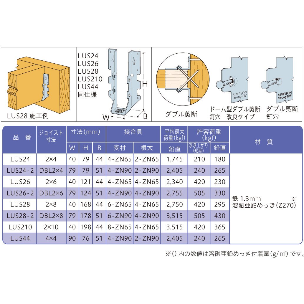 LUS28 SIMPSON ダブルシェアハンガー 1セット(5個) 八幡ねじ LUS28 SIMPSON ダブルシェアハンガー 1セット(5個) 八幡ねじ