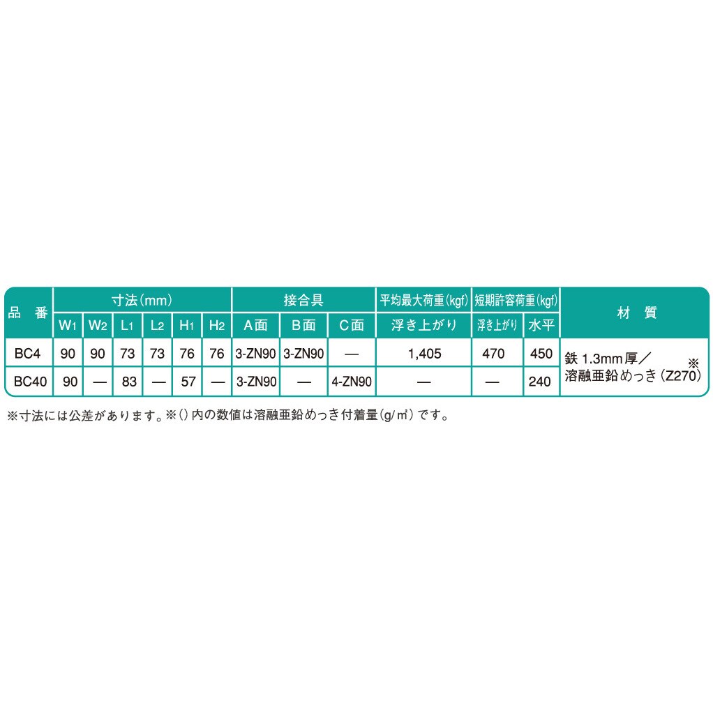 BC4 SIMPSON ポストベース/キャップ 八幡ねじ 1セット(10個) BC4 BC4 SIMPSON ポストベース/キャップ 八幡ねじ 1セット(10個) BC4