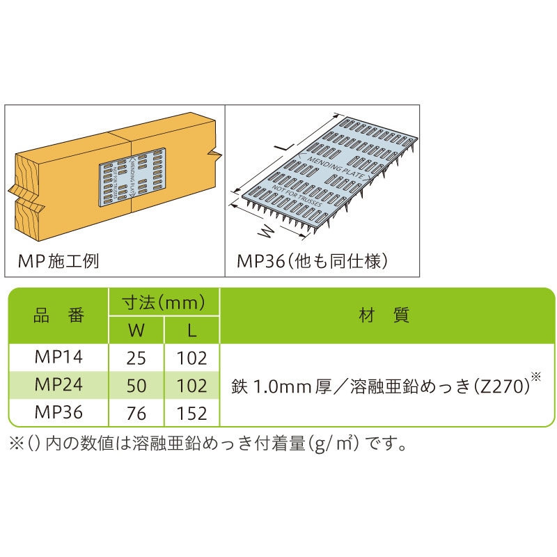 MP36 SIMPSON メンディングプレート 1セット(5個) 八幡ねじ