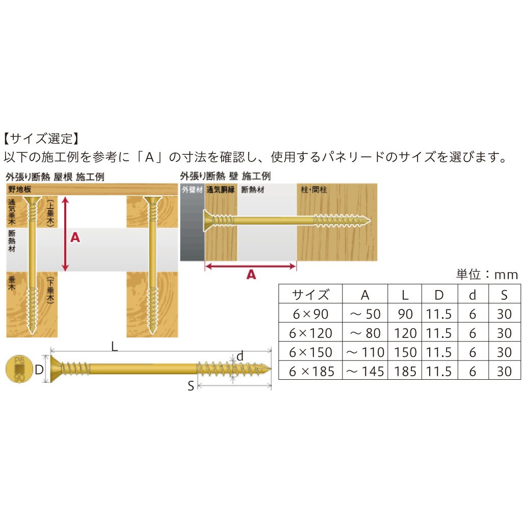 6×120 パネリード2 1セット(100個) 八幡ねじ 【通販モノタロウ】