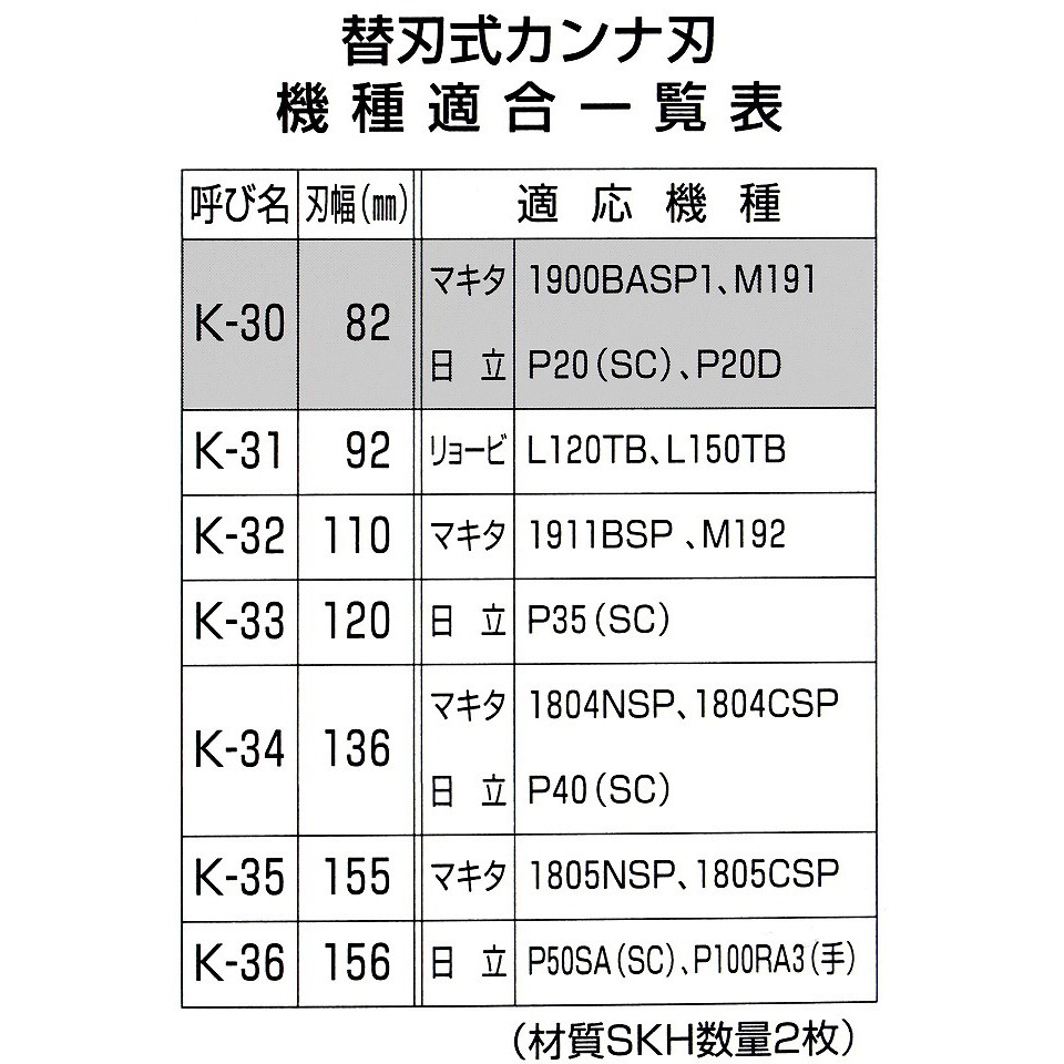 K-30 替刃式カンナ刃 BIGMAN(ビッグマン) 刃幅82mm K-30 【通販