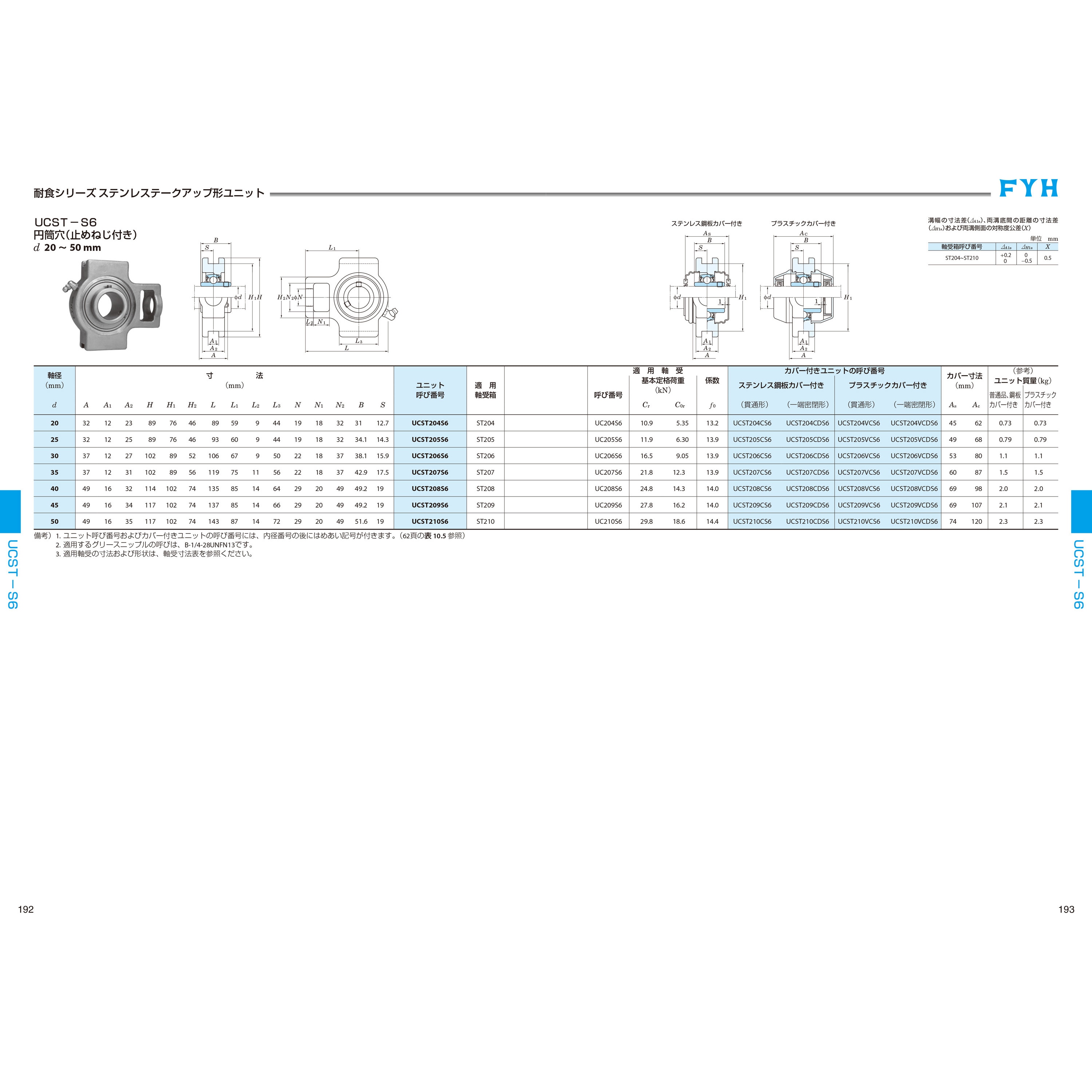 ST204H1E1 ステンレスピロー 1個 FYH(日本ピローブロック) 【通販モノタロウ】 8,235円