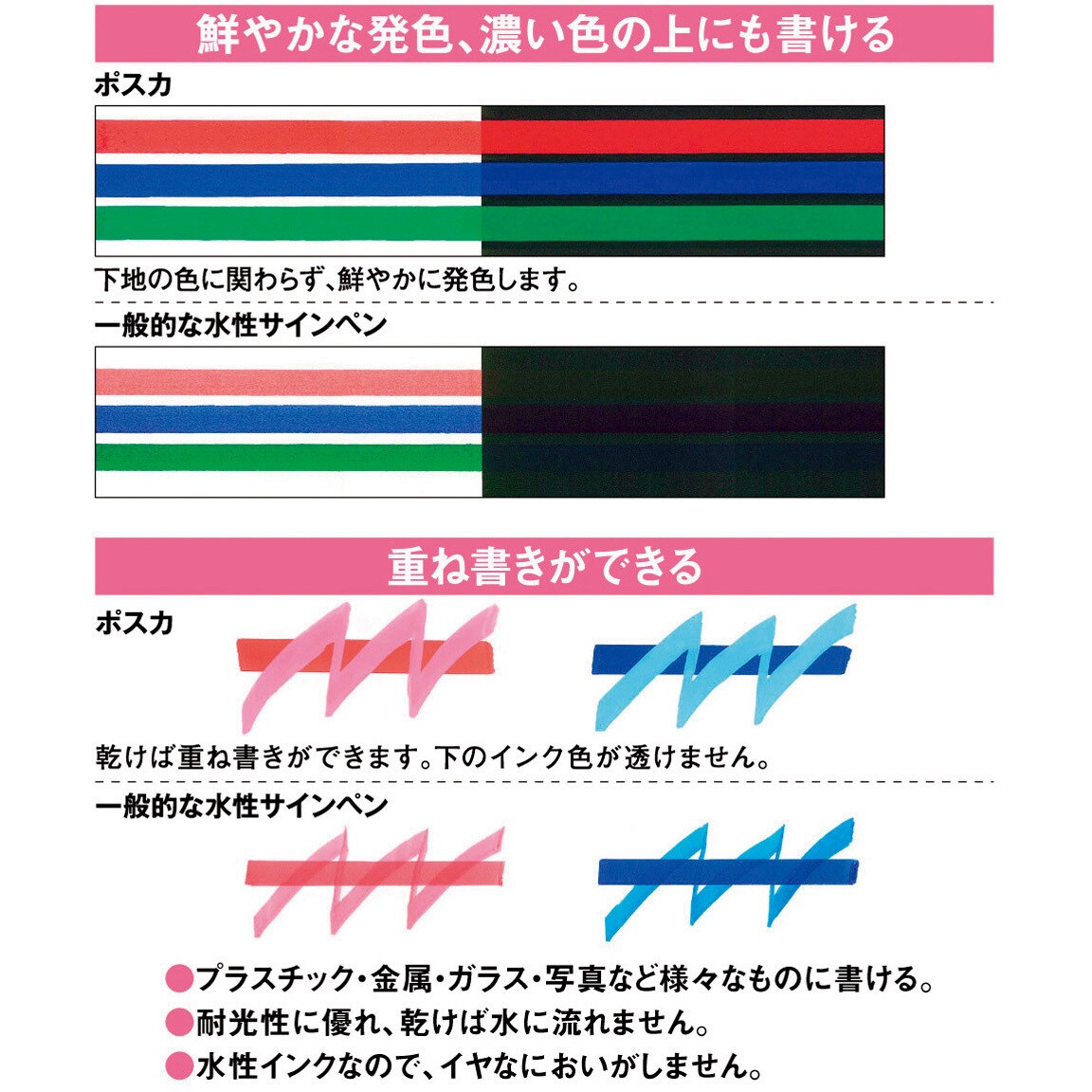 PC5M.7 水性サインペン ポスカ uni(三菱鉛筆) 中字丸芯 シングル