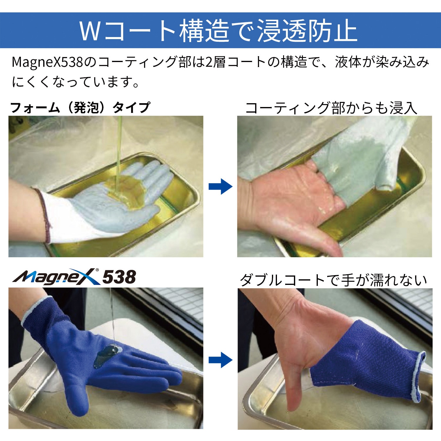 538-L 食品衛生法適合 ニトリル背抜き手袋 MagneX538(マグネックス538