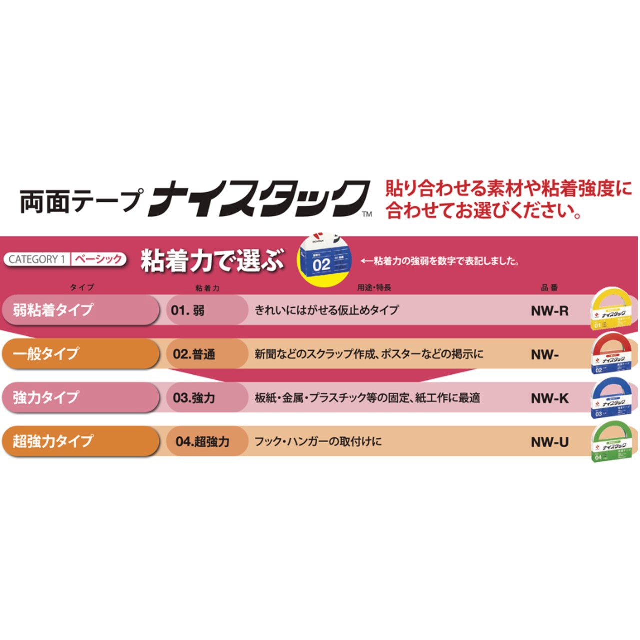 NWBB-40 両面テープ ナイスタックTM 一般タイプ ニチバン 幅40mm長さ