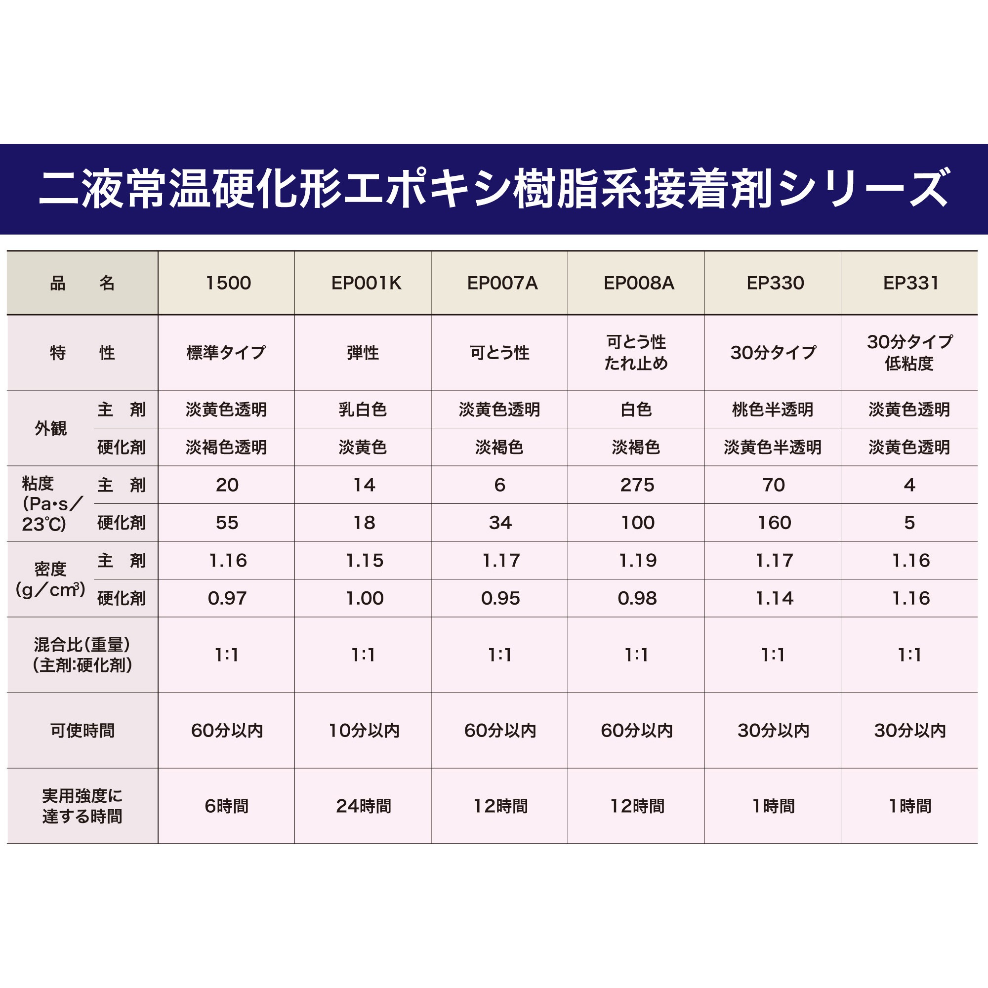 【7/10】み様【PP補強】 Zマーク かど金物 CP・L 箱 37977 ダイドーハント 補強金物 50個