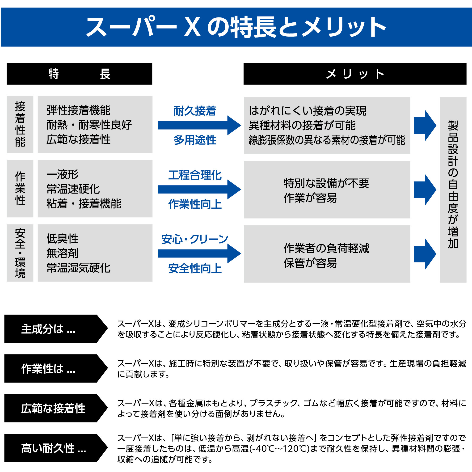 たつ　RP8　特注　接着なし　接着剤必要 AR-530 プラスチック・合成ゴム用接着剤 UT110 1本(20mL