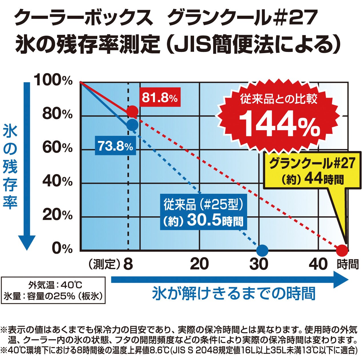 27 グランクール JEJアステージ 容量26.5L - 【通販モノタロウ】