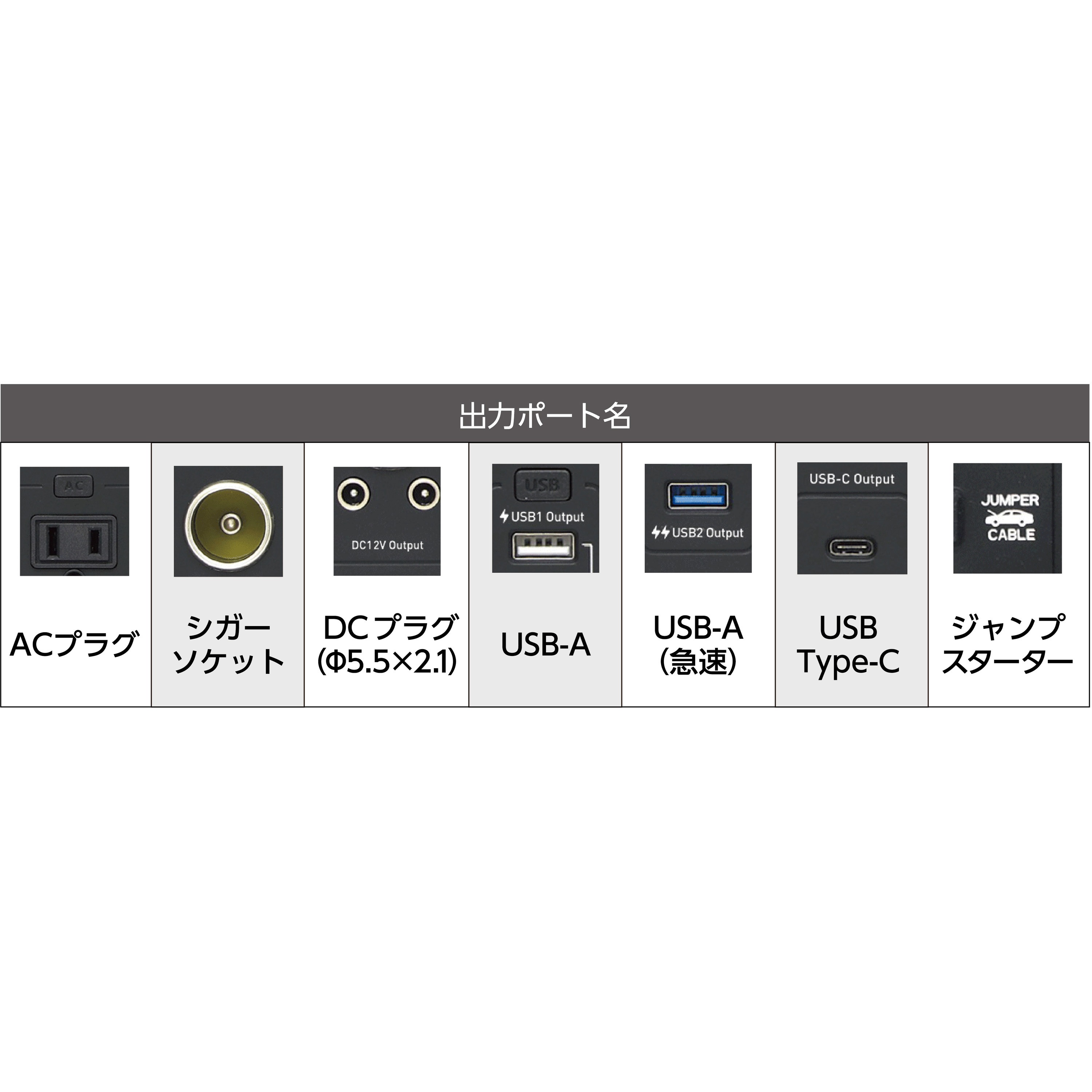 88211 補助バッテリー CYGNUS MUSTTOOL 定格出力1000W 最大出力