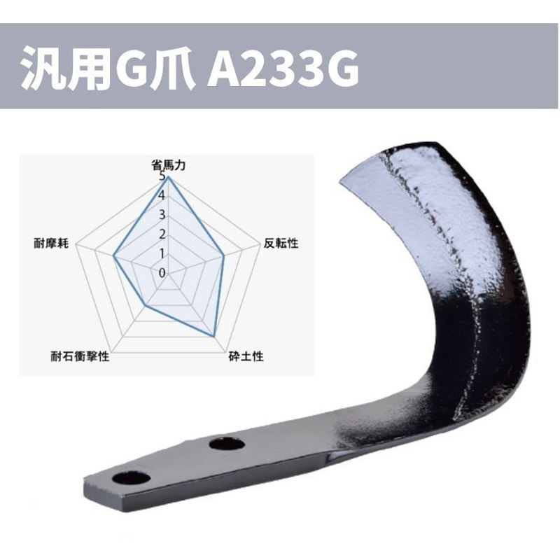 B048 902000 トラクター耕運爪 1セット(32枚) ニプロ(松山) 【通販モノタロウ】