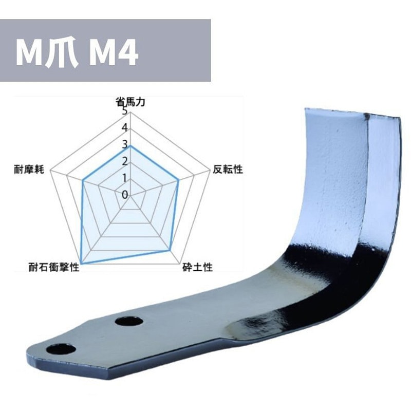 1292 910000 トラクター耕運爪 1セット(32枚) ニプロ(松山) 【通販モノタロウ】