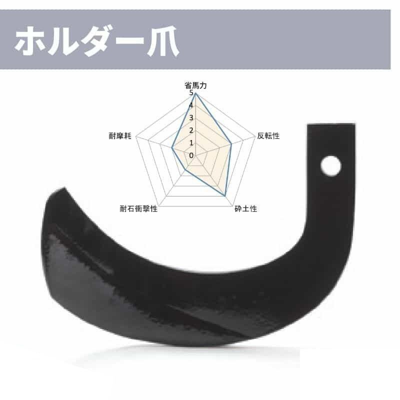 A938 902000 トラクター耕運爪 1セット(32枚) ニプロ(松山) 【通販モノタロウ】