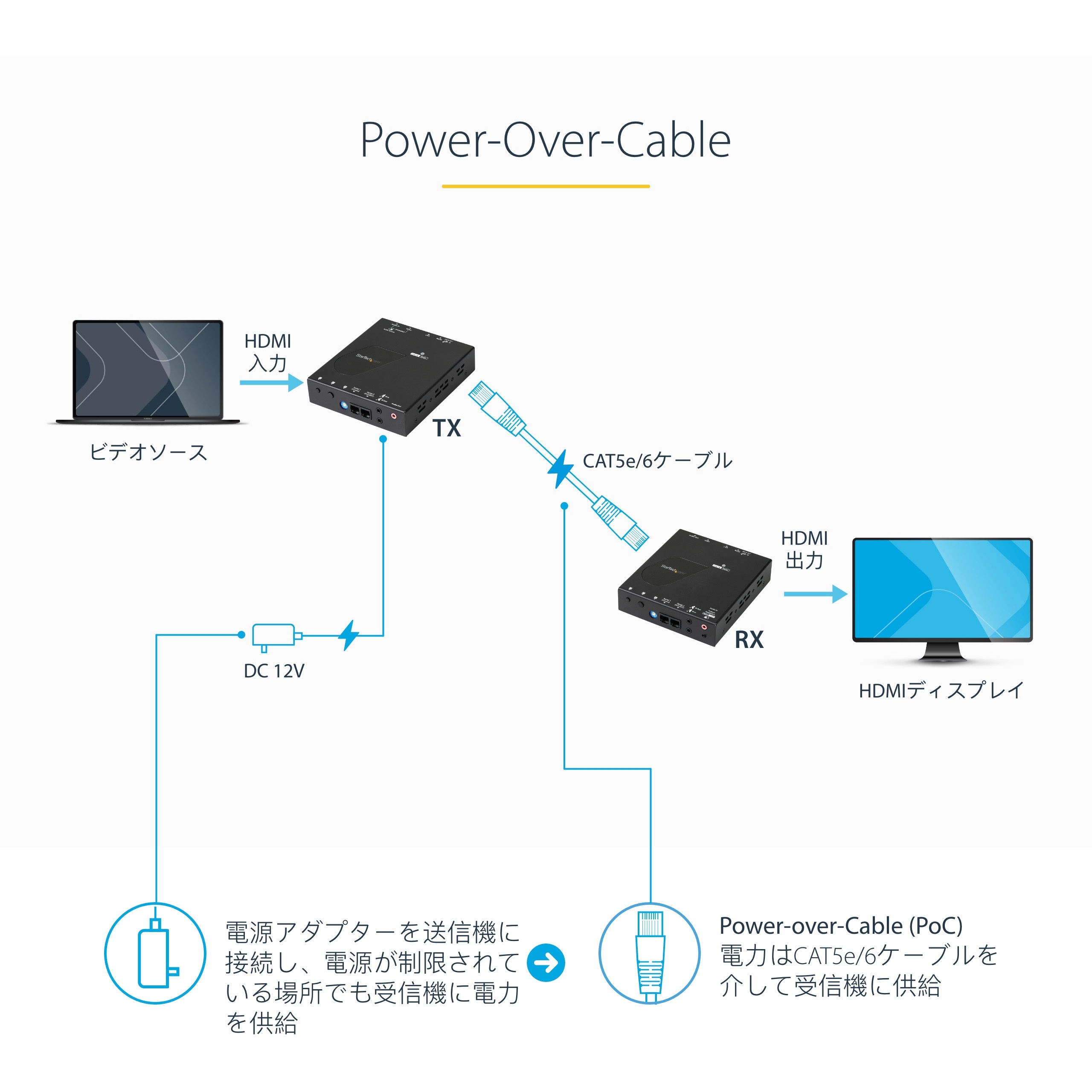 ST121HDBTE Cat5ケーブル対応HDMIエクステンダー延長器 HDBaseT規格