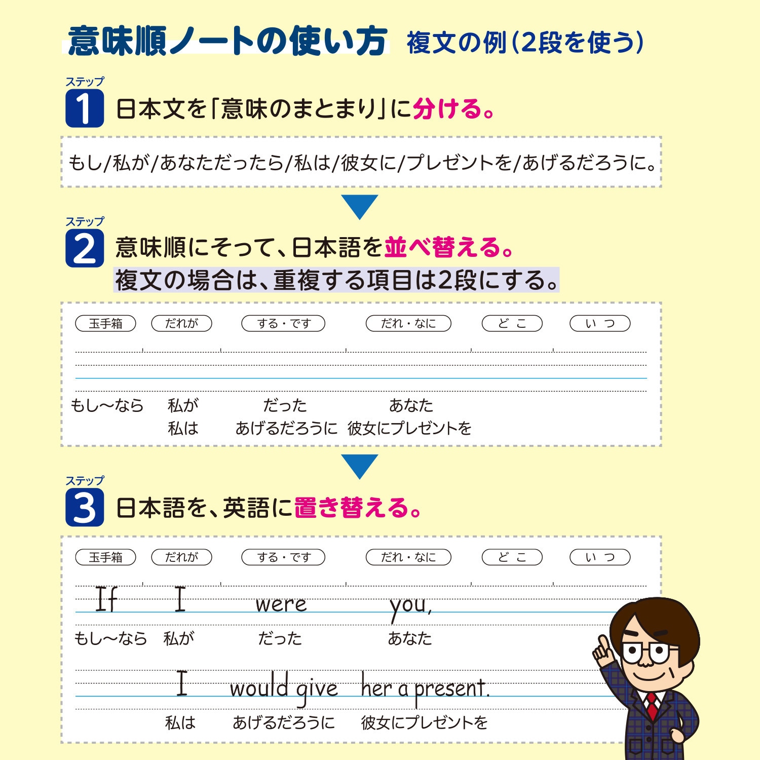 CF04F10 英語 意味順ノート セミB5 日本ノート 糸綴じ 英習罫10