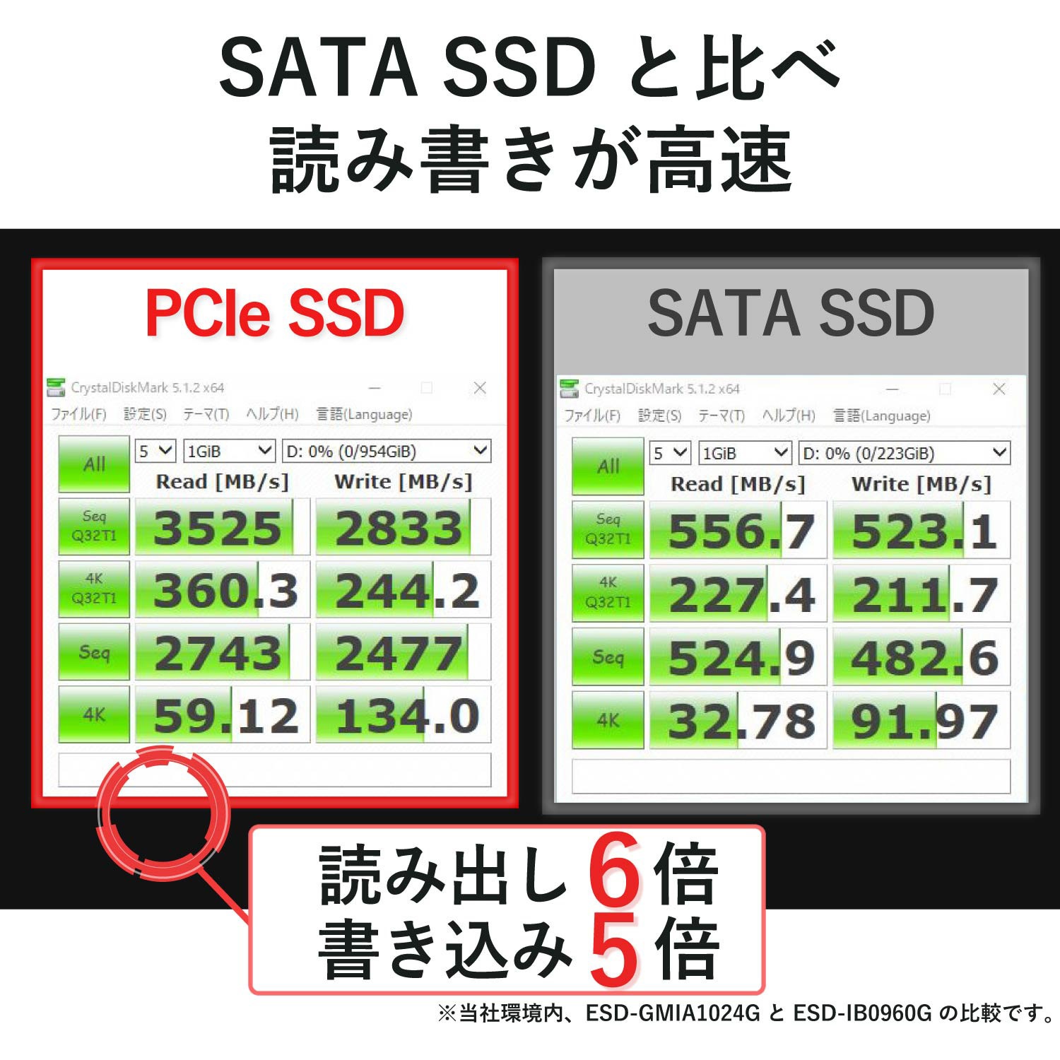 ESD-GMIA1024G ゲーミング内蔵SSD/PCIe3．0 1個 エレコム 【通販