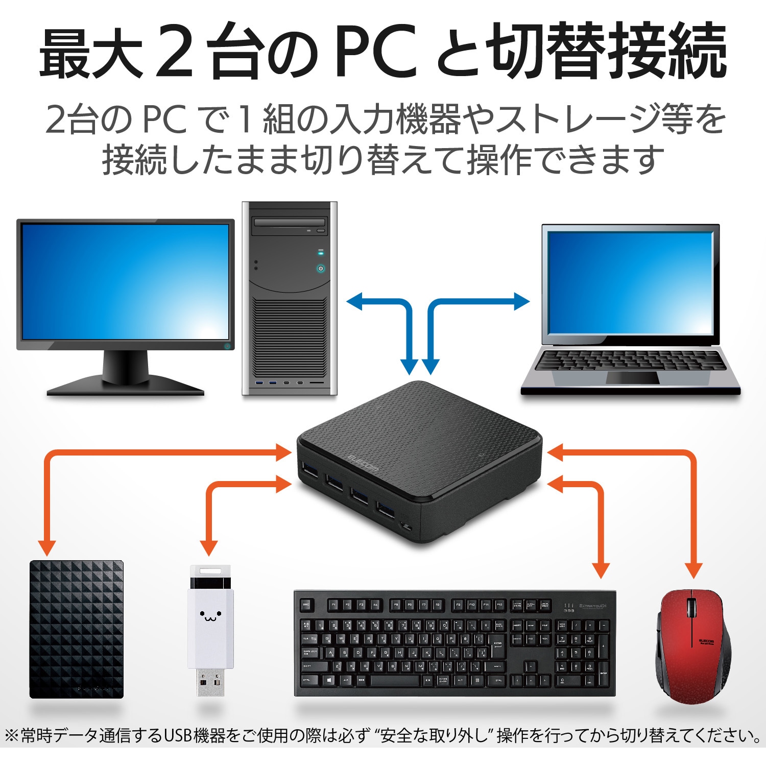 U3sw T2 Usb切替器 Pc2台 4機器対応 ケーブル付属 エレコム U3sw T2 通販モノタロウ