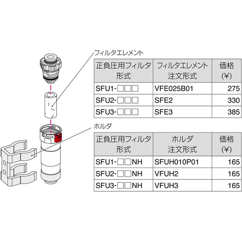 VFE025B01 真空用フィルタ 交換用エレメント フィルタエレメント(VFU