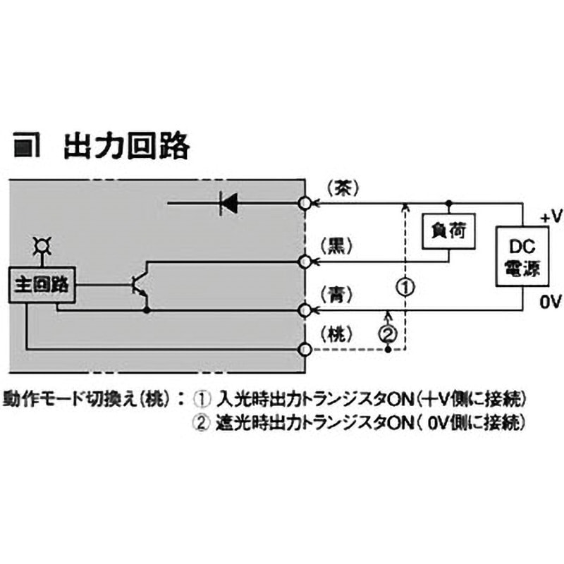 専用商品 FB-10C 溝形センサ 北陽電機 透過形 - 【通販モノタロウ】