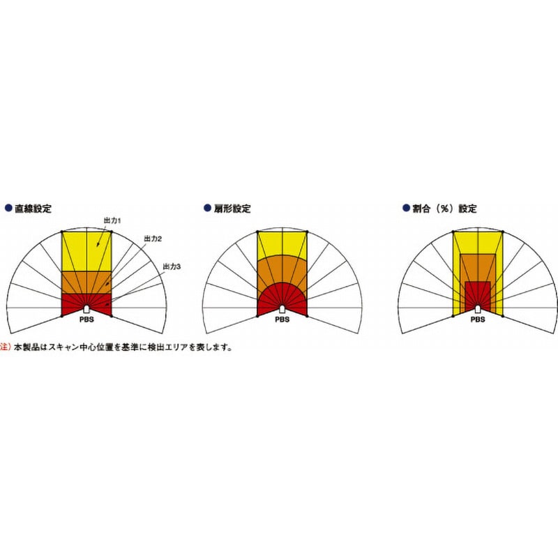 測域センサ