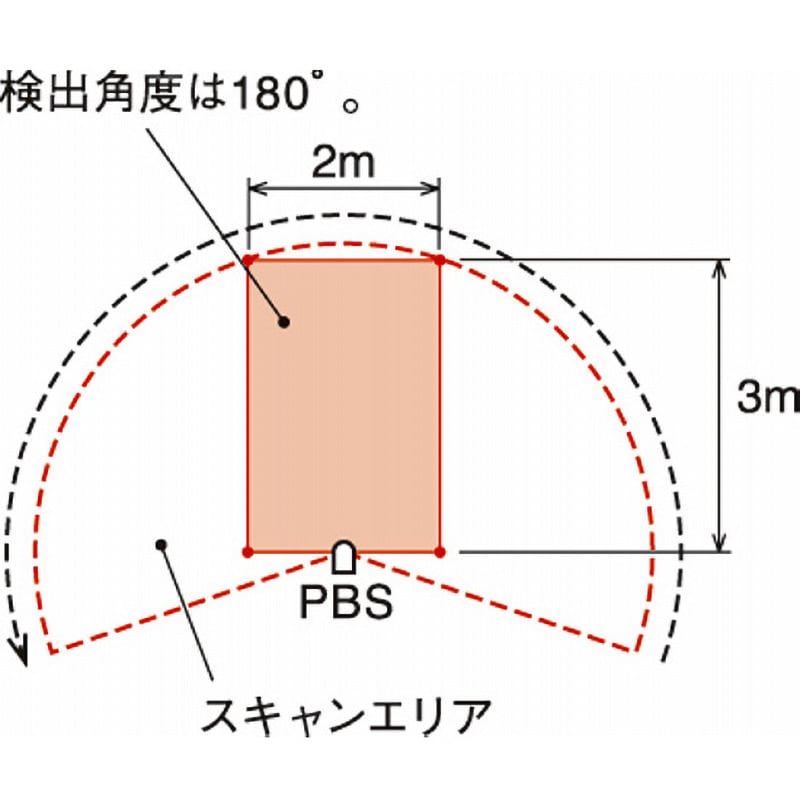 測域センサ