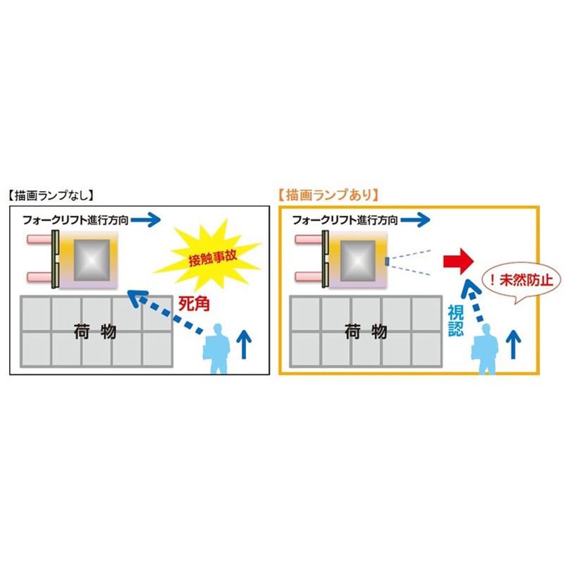 LBL-9004B LED描画ランプ(矢印タイプ) KOITO 青色LED LBL-9004B - 【通販モノタロウ】