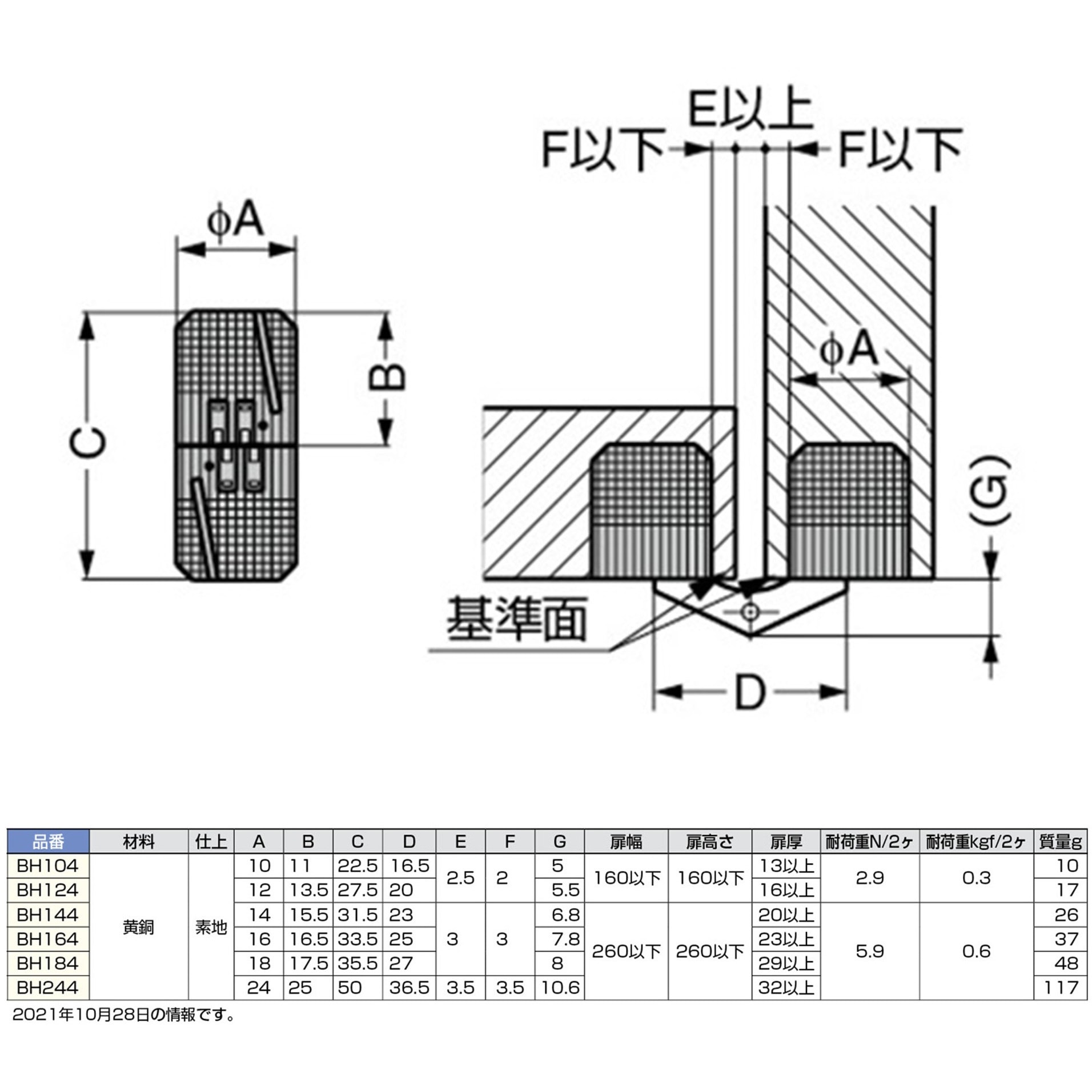 BH144 円筒丁番 BH型 LAMP(スガツネ工業) 1個 BH144 - 【通販