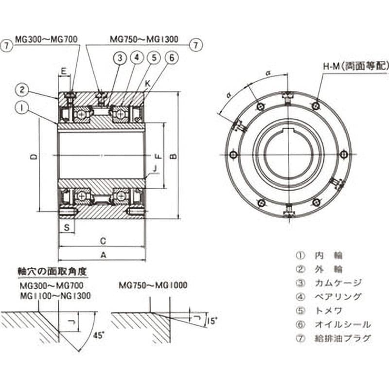 MG600 カムクラッチ MGシリーズ 椿本チエイン ピッチ1mm MG600 - 【通販モノタロウ】