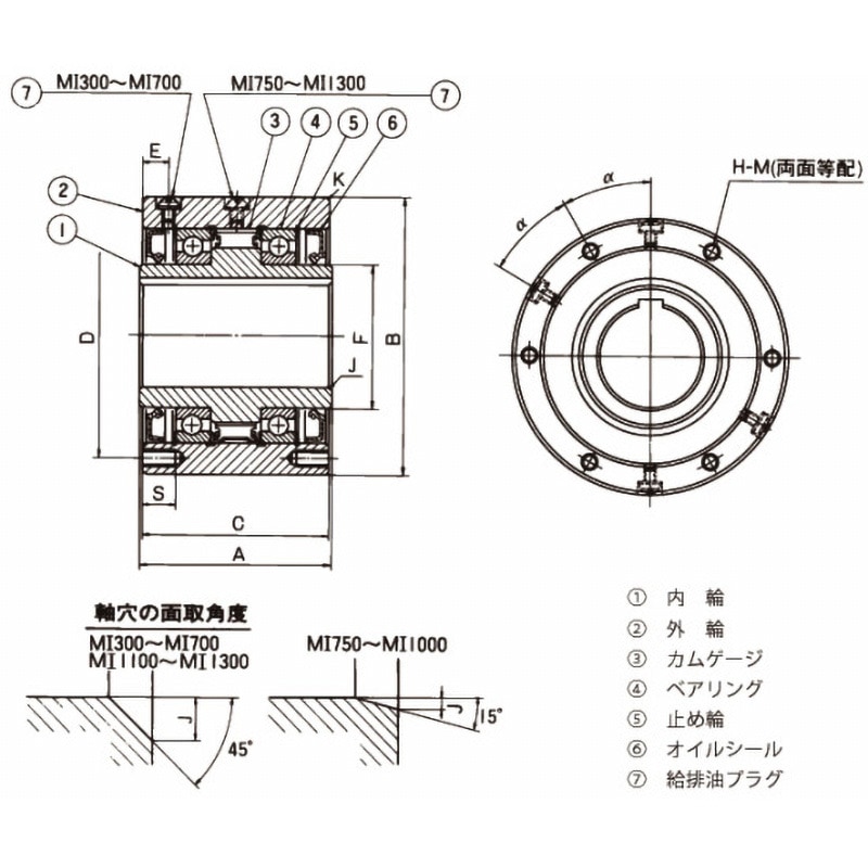 MI300 カムクラッチ MIシリーズ 1個 椿本チエイン 【通販 MI300 カムクラッチ MIシリーズ 1個 椿本チエイン 【通販