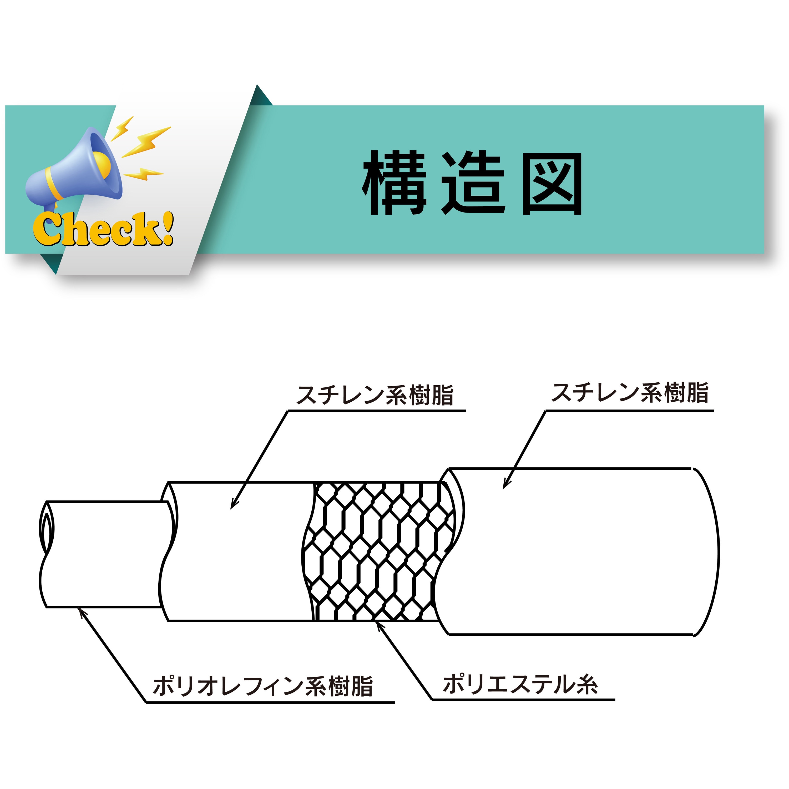 EC-38-3 薬品・食品用耐圧ホース 非塩ビ[エコロンホース EC] トヨックス(TOYOX) 乳白色 屋内専用 内径38mm外径48mm長さ3m  1本 - 【通販モノタロウ】