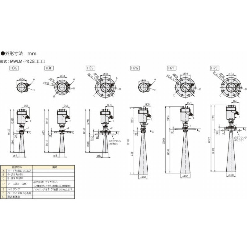 MWLM-PR26H7S 粉粒体測定機器 パルスレーダー方式マイクロ波レベル計