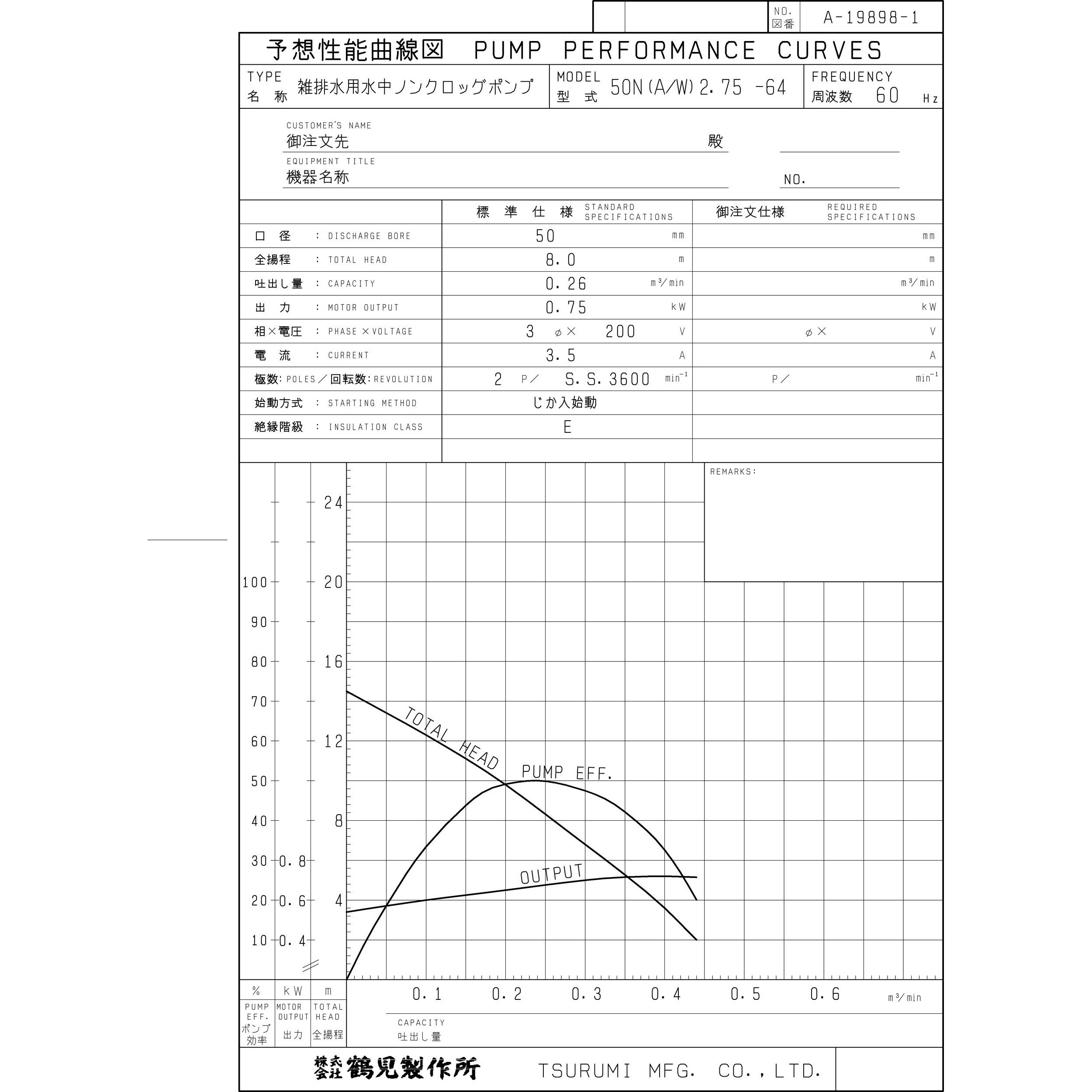 50N2.75 雑排水用水中ノンクロッグポンプ N型 1台 鶴見製作所