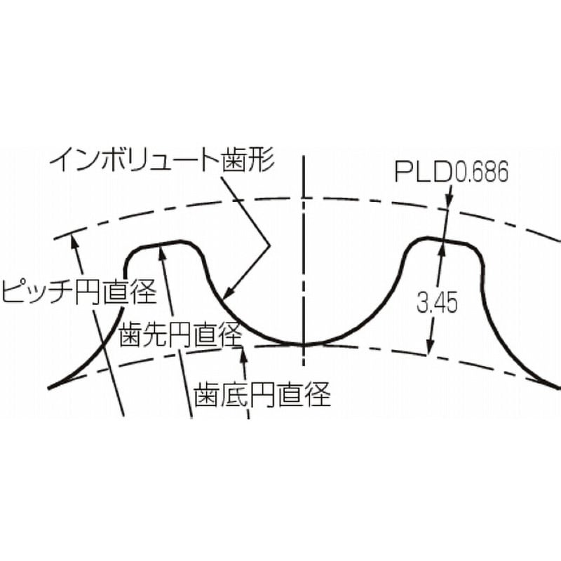 8Mプーリ P29-8M-30-6F ゲイツユニッタアジア 【公式通販】