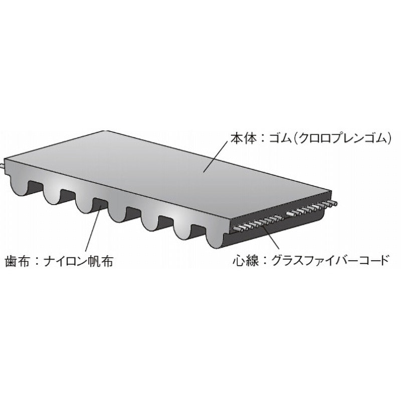 800-D5M-15 パワーグリップHTDベルト 5Mタイプ ゲイツ・ユニッタ