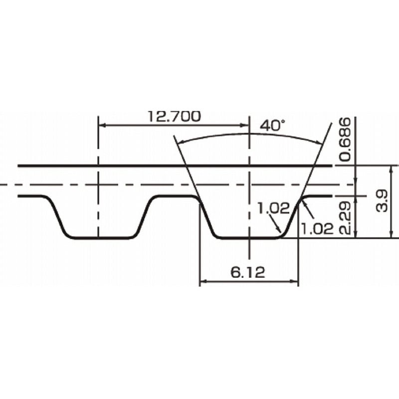 ゲイツ・ユニッタ・アジア 360DH150 ツインパワーベルト ゲイツ・ユニッタ・アジアのタイミングベルト 通販モノタロウ
