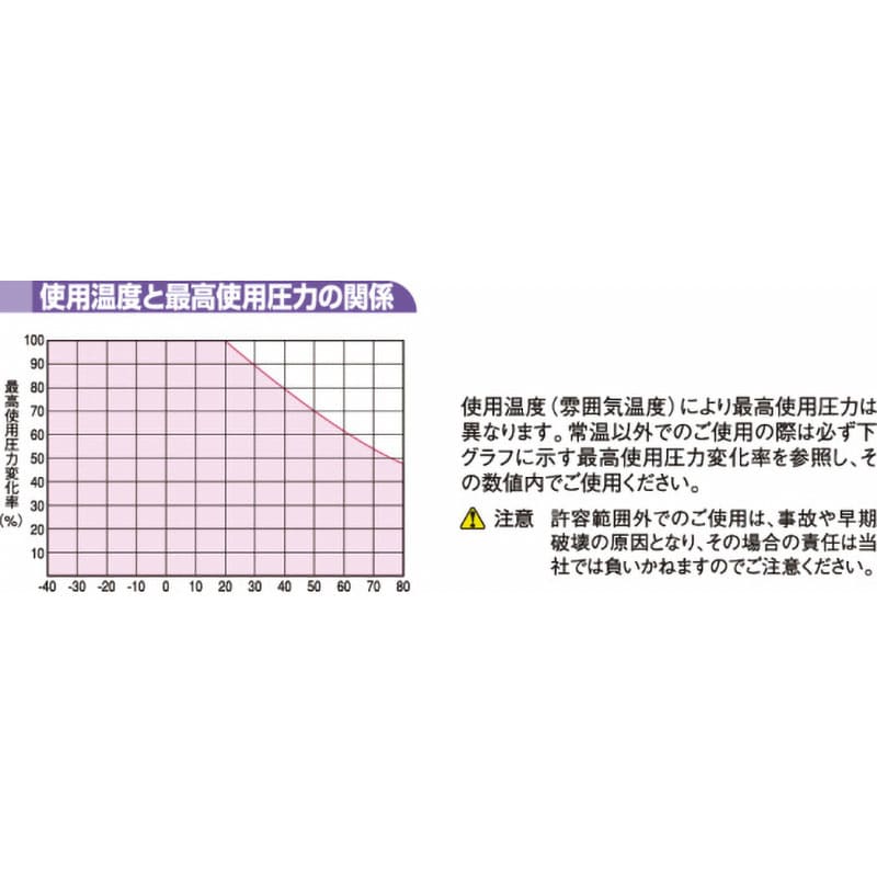 FWU-4-10-6.5-BK-100M FWU 難燃性チューブ(ミリサイズ) ニッタ 空気/水用 黒色 内径6.5mm外径10mm長さ100m