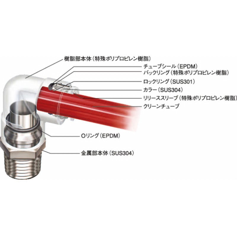 EL6-R1/8-C1S ケミフィット C1Sシリーズ 90°エルボ ニッタ 適合