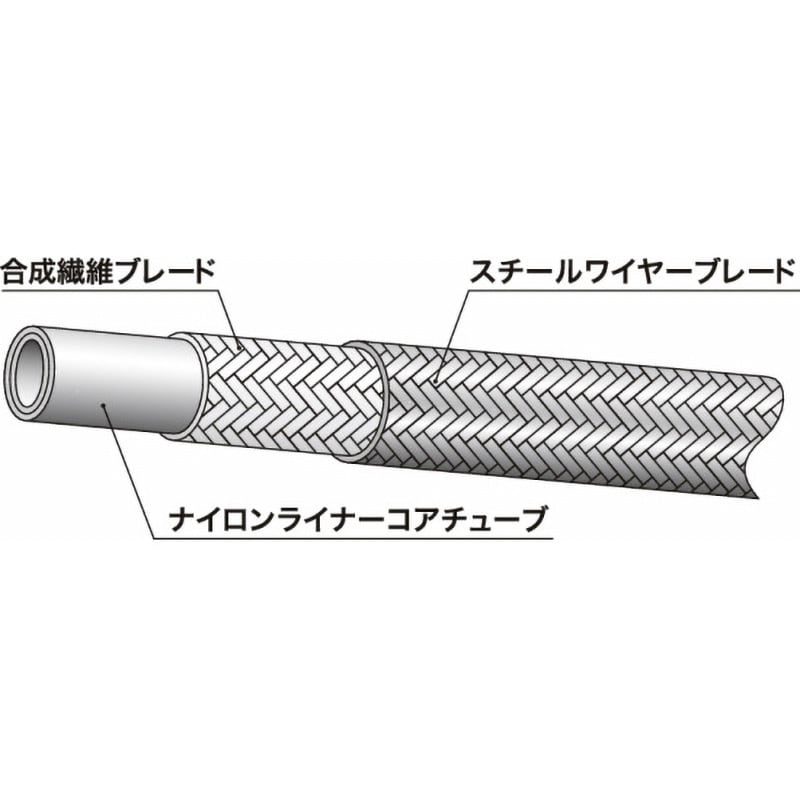 1100-04 ホース ニッタ 最高使用圧力10.5MPa 内径6.3mm最小曲げ半径40mm 1100-04 - 【通販モノタロウ】